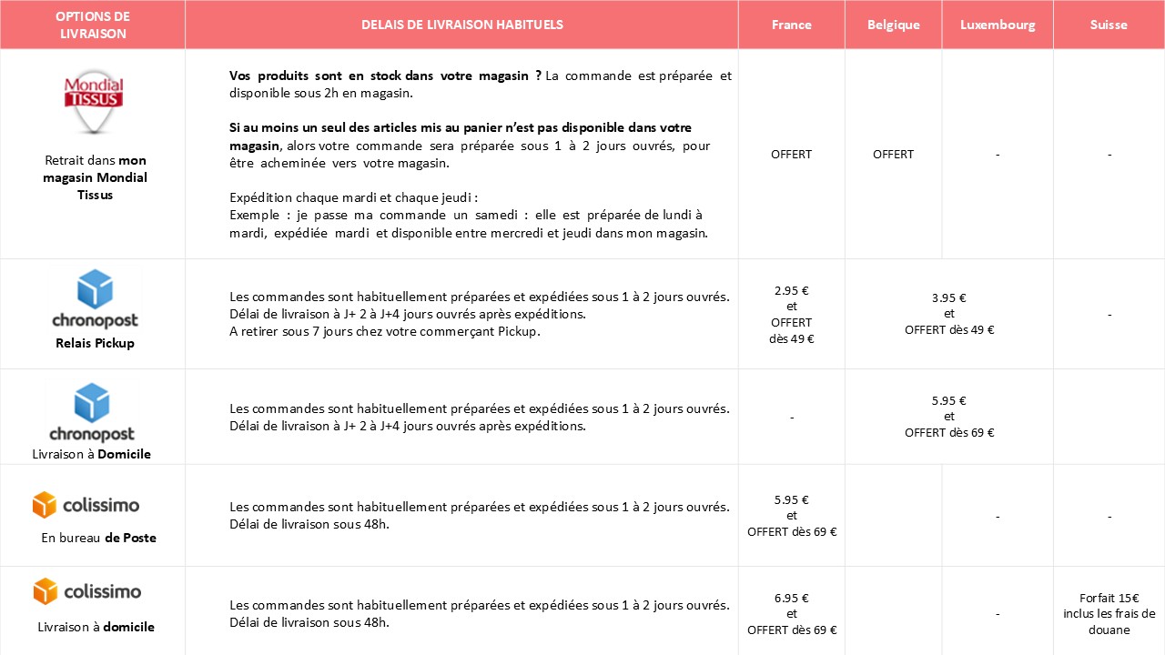 Tableau des délais maj 05 2026.jpg